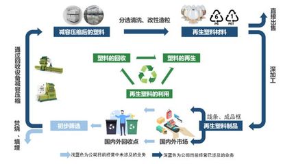 英科再生 上半年?duì)I收凈利雙增長，海外項(xiàng)目投產(chǎn)與技術(shù)研發(fā)共驅(qū)發(fā)展