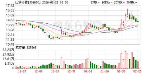 仕凈科技安徽新設環?？萍脊?，加碼資源再生利用技術研發