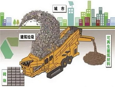 建筑垃圾資源化利用率突破99%，超越發達國家處理水平——中國資源再生利用技術研發引領全球