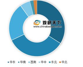 2019物業(yè)服務企業(yè)品牌價值TOP50揭曉 行業(yè)在管面積與收入雙增，城市綠化管理成新亮點